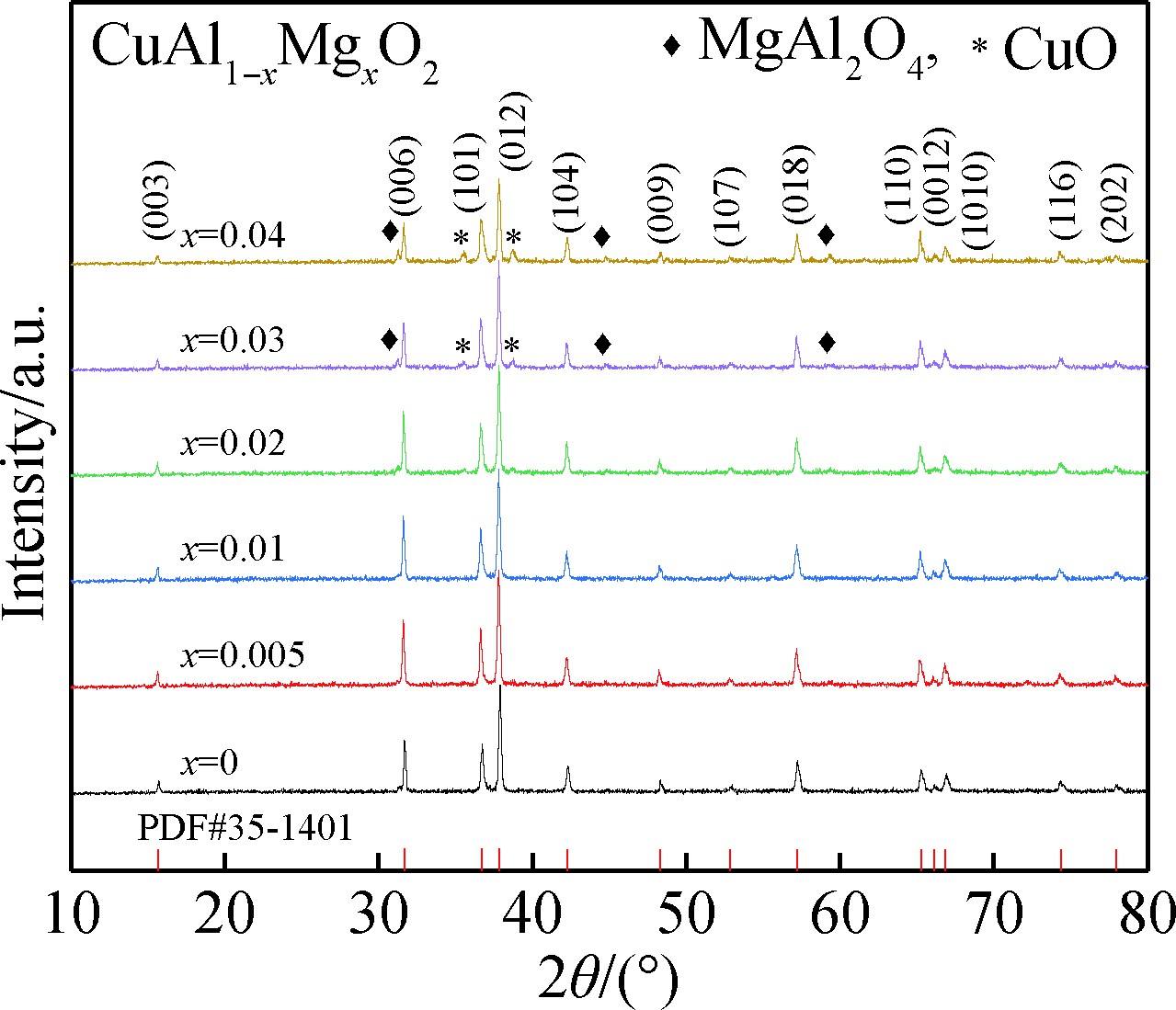 铜基铜铁矿材料，它在透明导电性研究及掺杂对热导率的影响如何？