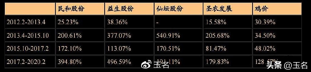 博弈中的十大策略,三种博弈思路和方法