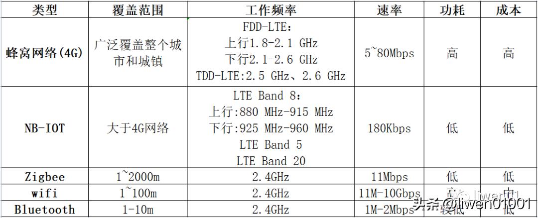 嵌入式网络技术学习什么,嵌入式无线网络