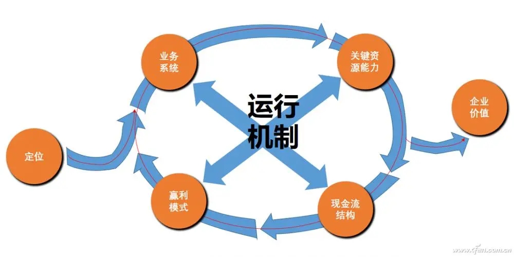 大健康行业还是化妆品行业，分销模式都是一种有效的商业模式