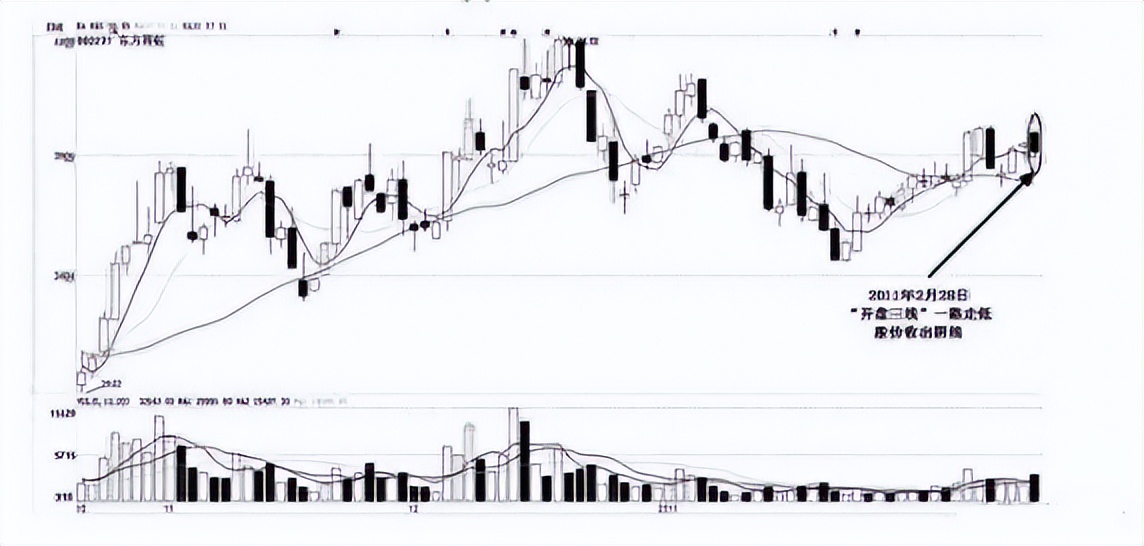 a股最新庄家操盘手法,a股市场股票庄家出货手法图解