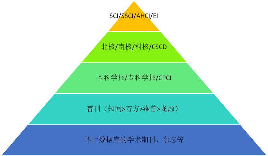 关于杂志出版的专业知识,关于期刊的知识大全