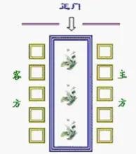 领导座次对照表,领导座次安排2021年修订版