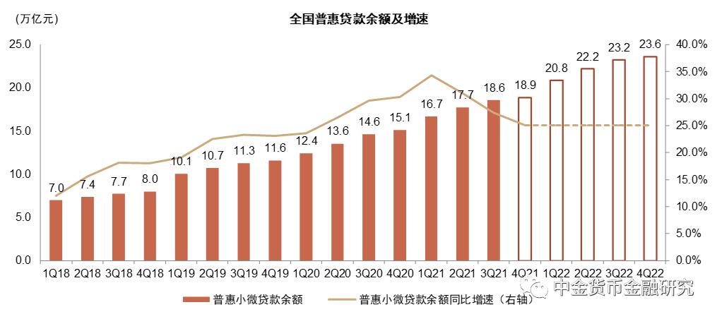 2022年银行走势,2020年银行大拐点