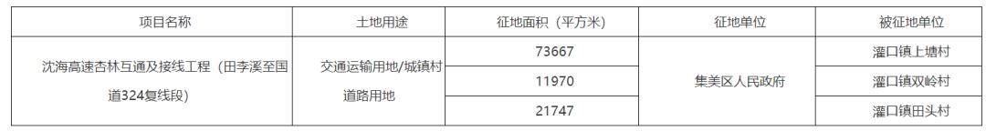 厦门最新征拆名单东安社区,厦门六区拆迁最新消息
