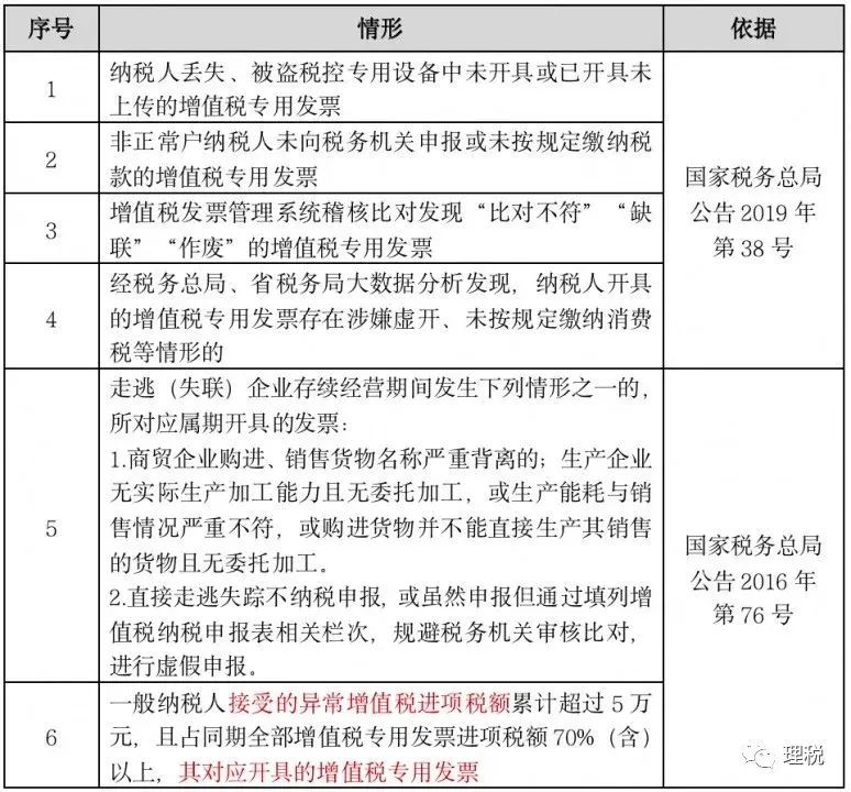 虚开发票对开票方和领票方的利弊,进项票异常已抵扣做转出分录