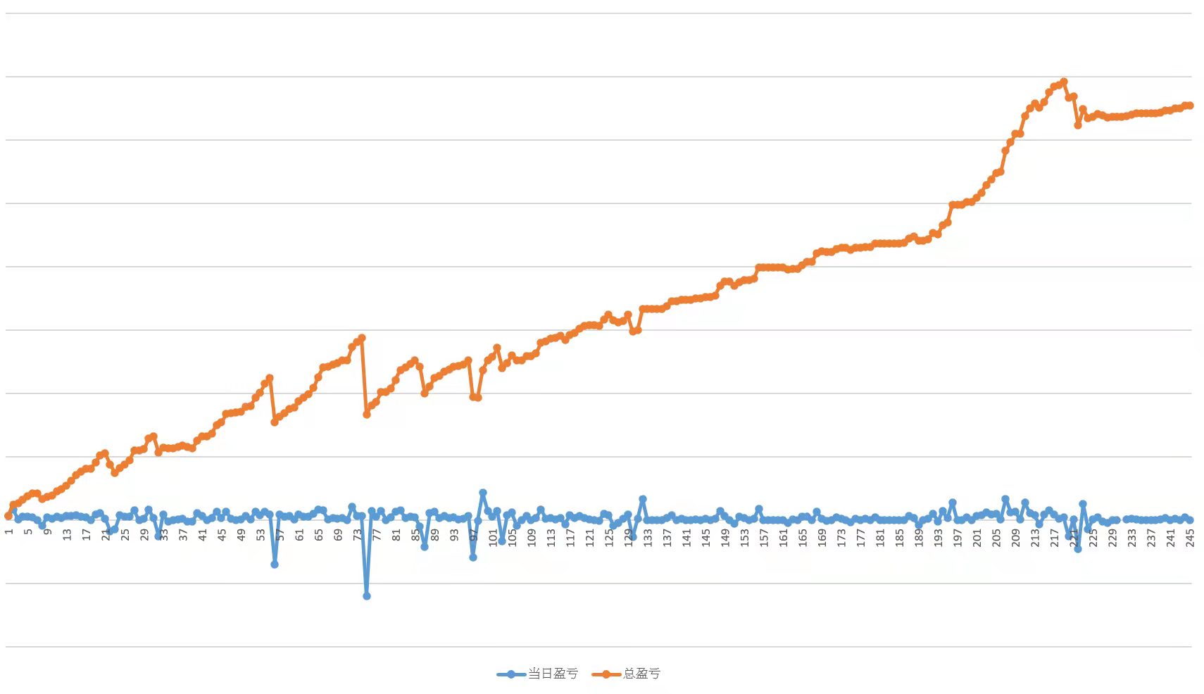 期货高手一年真实收益率,期货稳定收益绝招