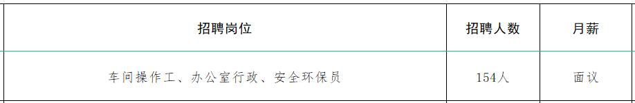 速来！！100+家企业1000+人才需求！罗庄区大批人才岗位来袭！