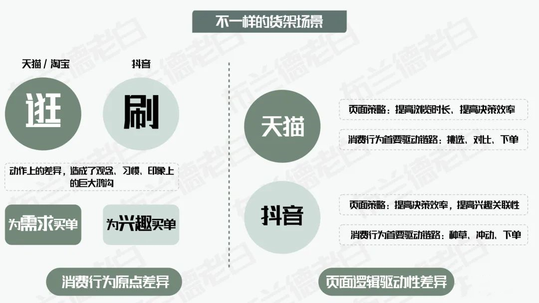 抖音电商食品行业运营方案,食品抖音电商运营