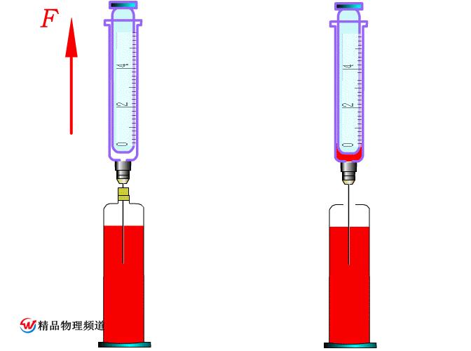初中物理压强笔记,初中物理八下压强重点课堂笔记