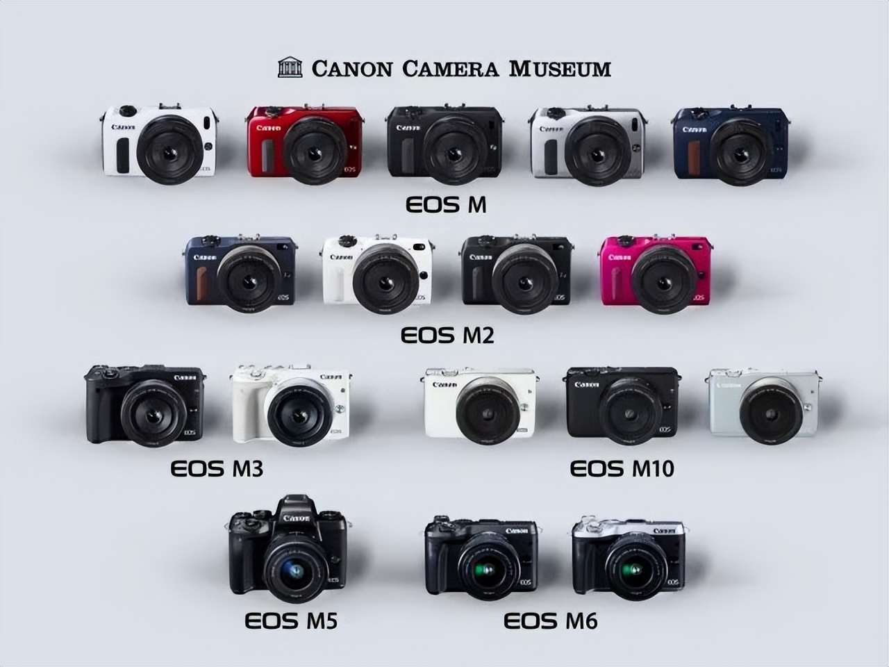 从型号了解一台相机,佳能新相机2022