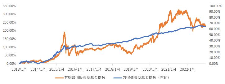 小联陪伴丨“赚到钱”VS“赚大钱”，孰更重要？