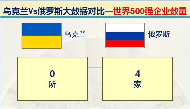 俄罗斯和乌克兰海军实力对比,乌克兰与俄罗斯军事实力对比