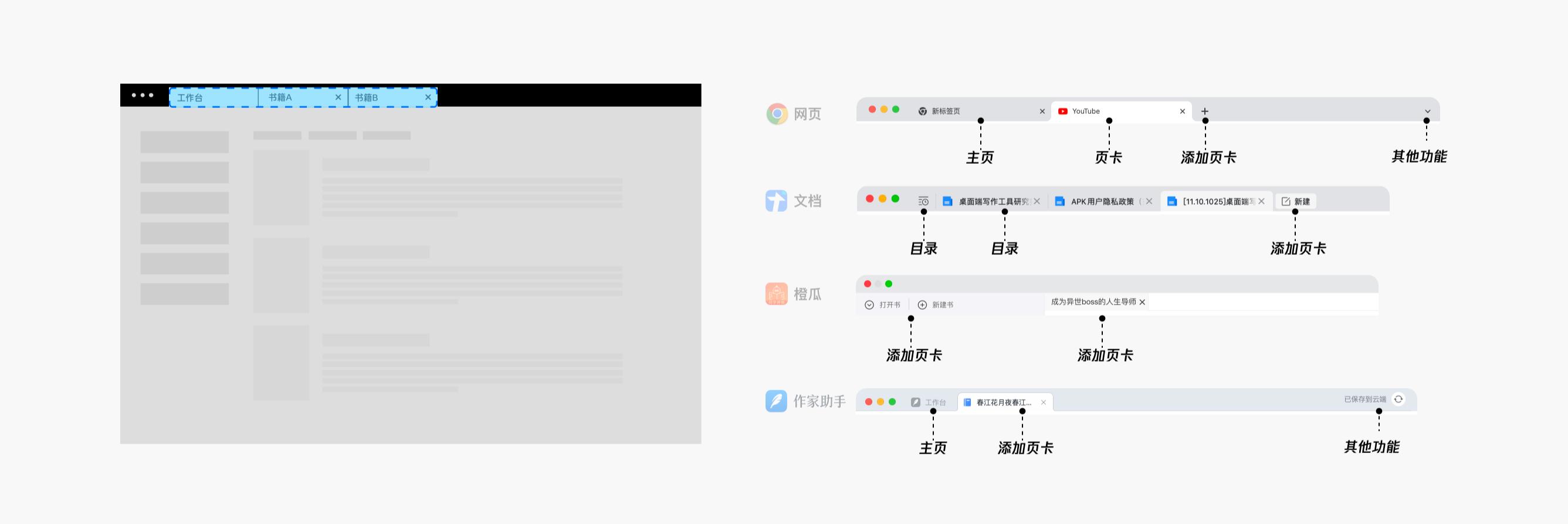 超全的桌面写作工具分析