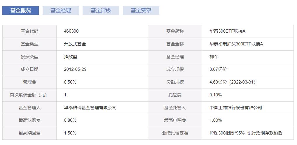 场内指数etf如何设置红利再投资,同花顺买场内etf基金怎么看指数