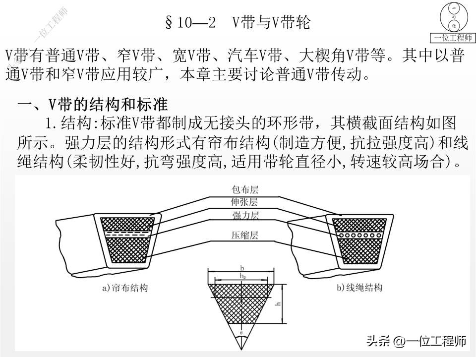 带传动的类型组成及应用特点,带传动理论与新型带传动参考文献