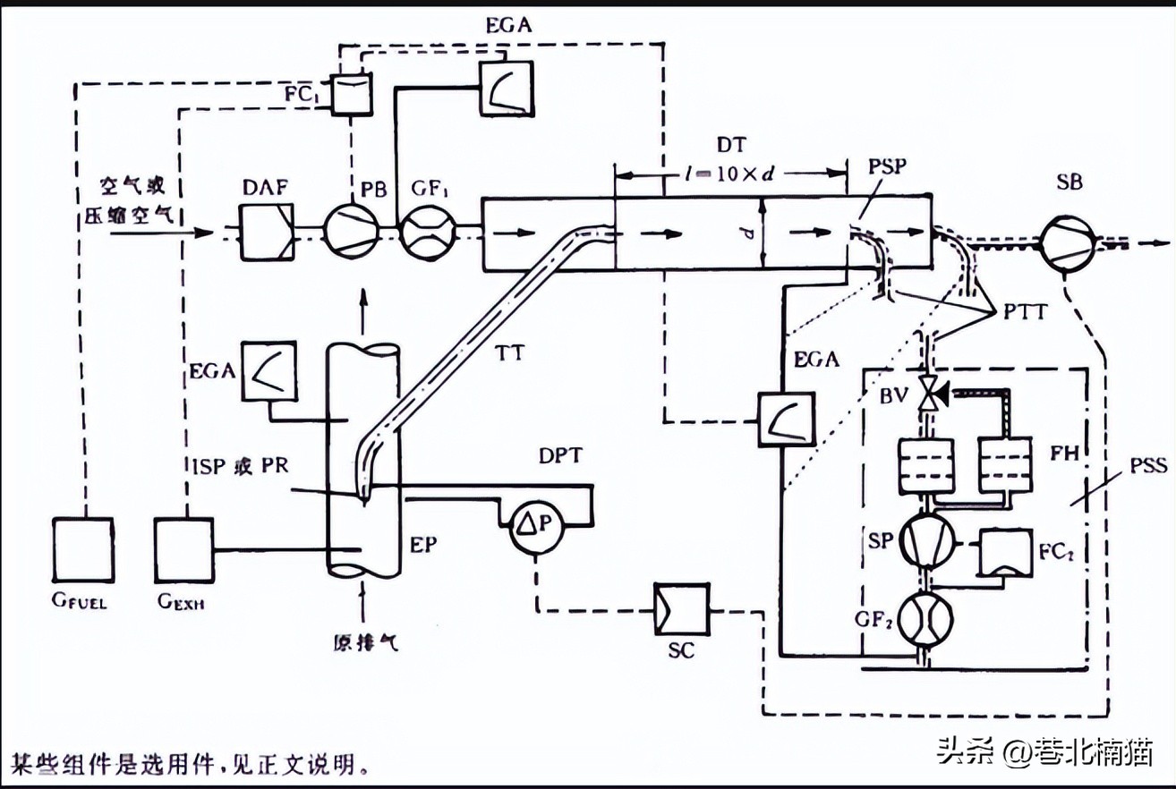双燃料有什么弊端,双燃料燃烧