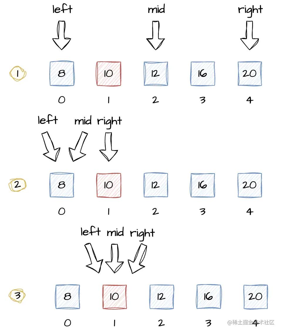 二分查找模板详解,二分查找及相关扩展