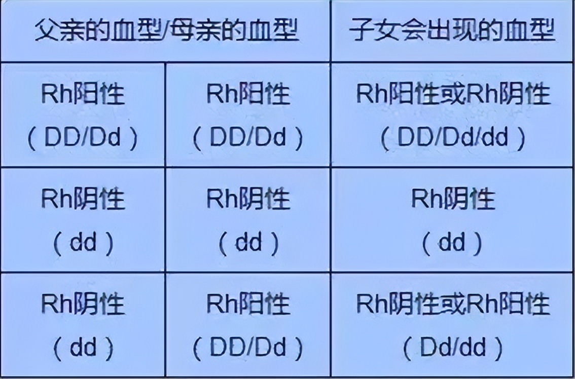 江苏发现2例罕见“黄金血型”,江苏现2例罕见黄金血型
