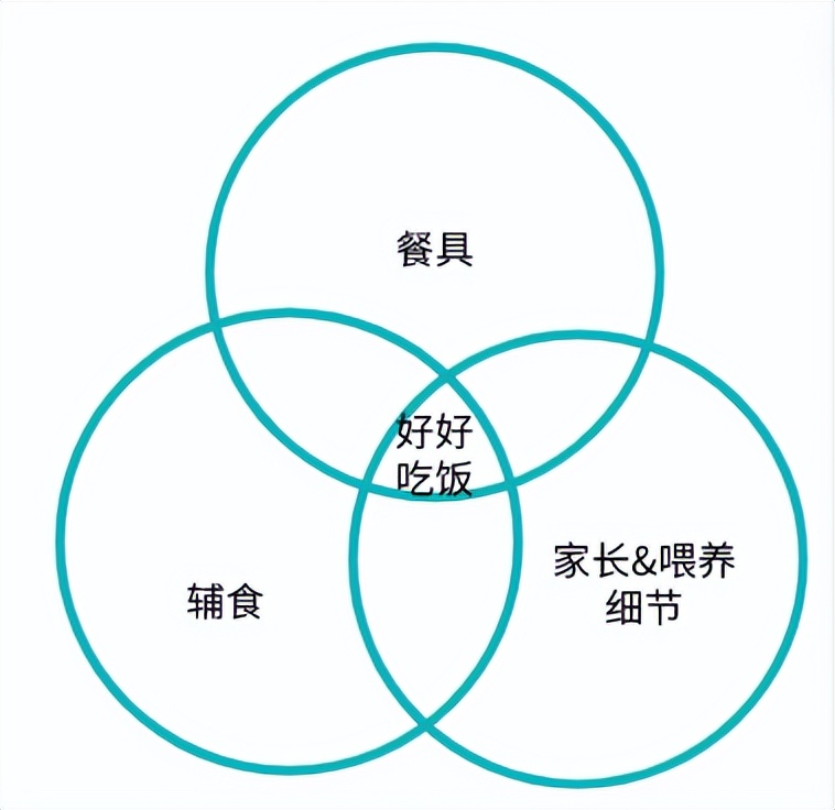 八个月的宝宝吃辅食就吐怎么回事,宝宝吃辅食吐了以后还要吃吗