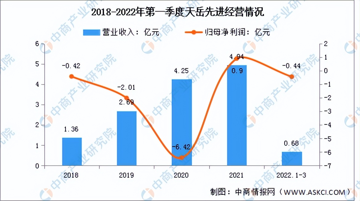 2023碳化硅市场前景分析,未来智库碳化硅行业深度分析