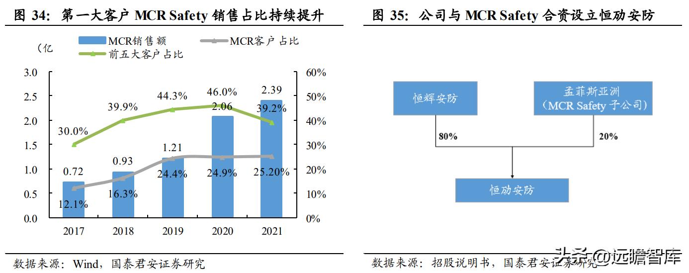 上海安防手套龙头企业,恒辉安防手套直播