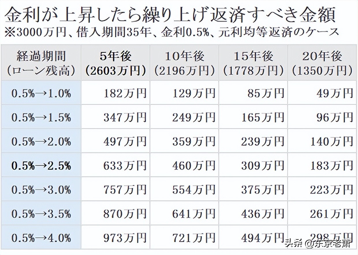 日本买房贷款流程,日本买房攻略