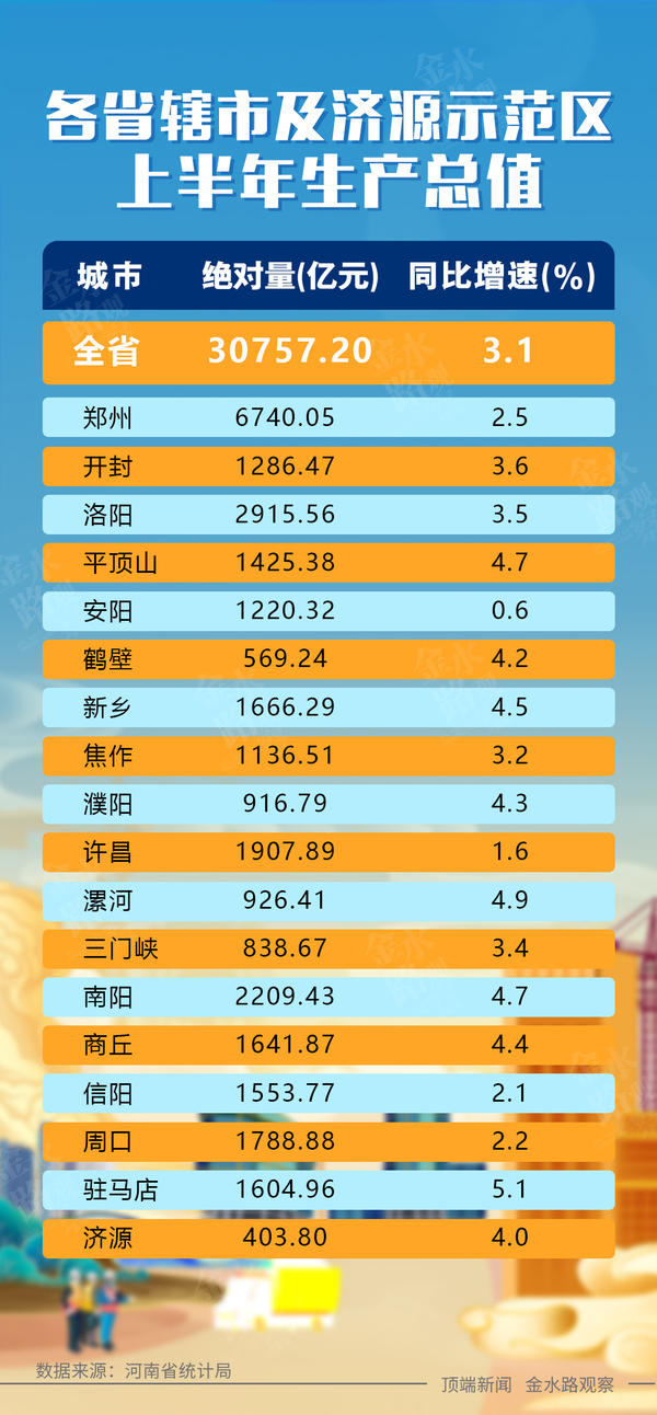 漯河gdp与驻马店gdp相比,驻马店gdp增长情况