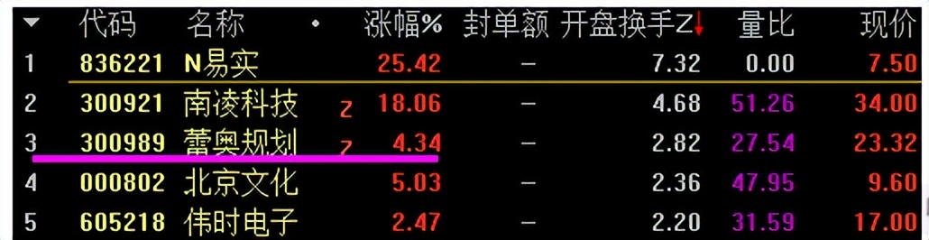 蕾奥规划股票预测,蕾奥规划股票走势