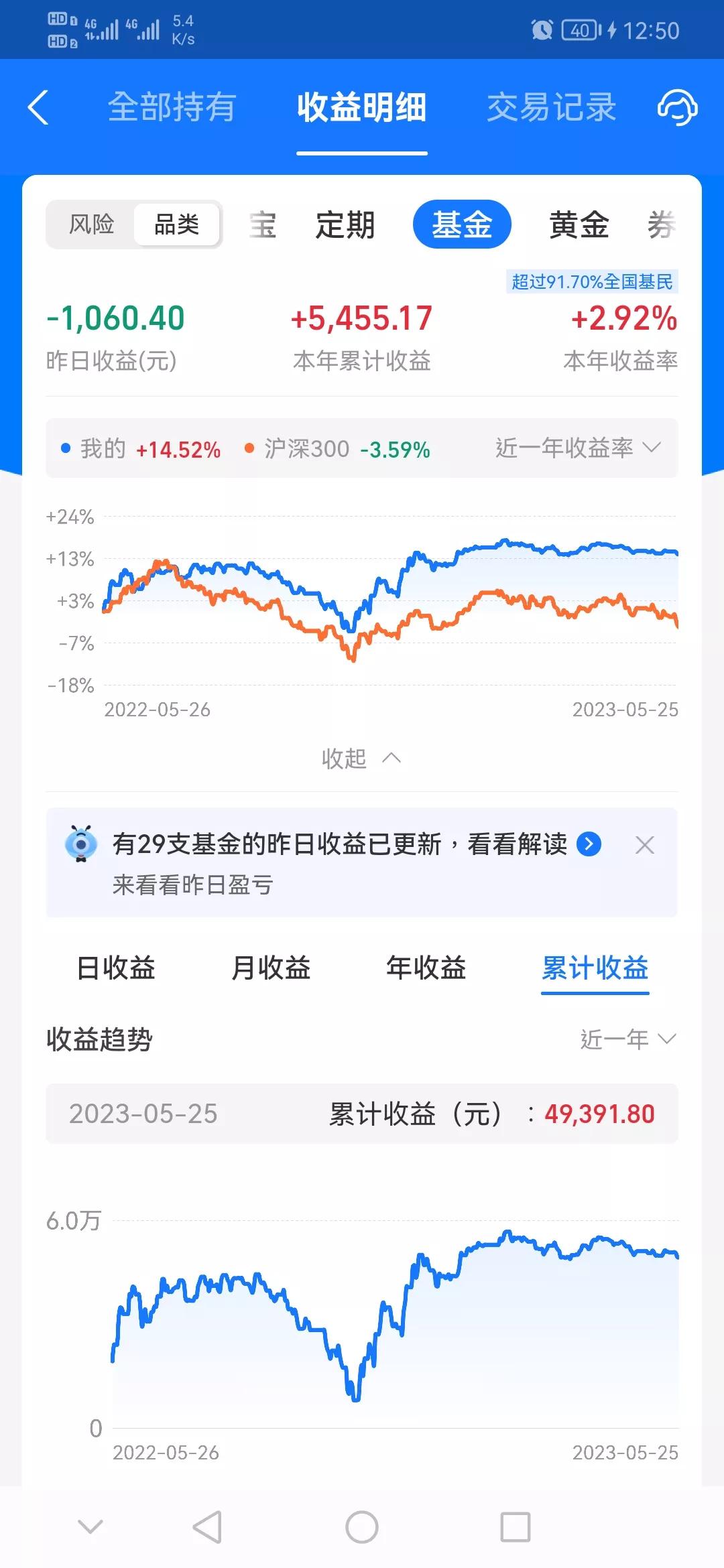 5月27日股票基金实盘操作分享,2023年5月6日基金收益