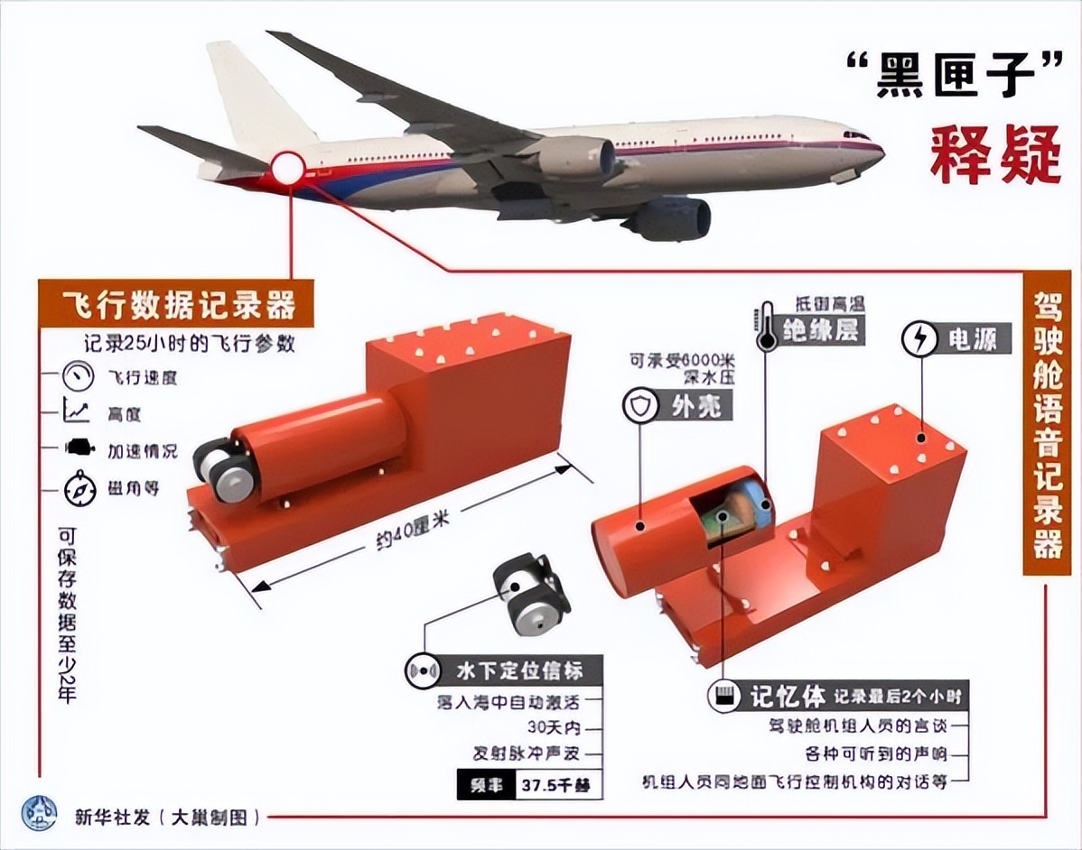 东航空难简单介绍,东航空难是如何解决的
