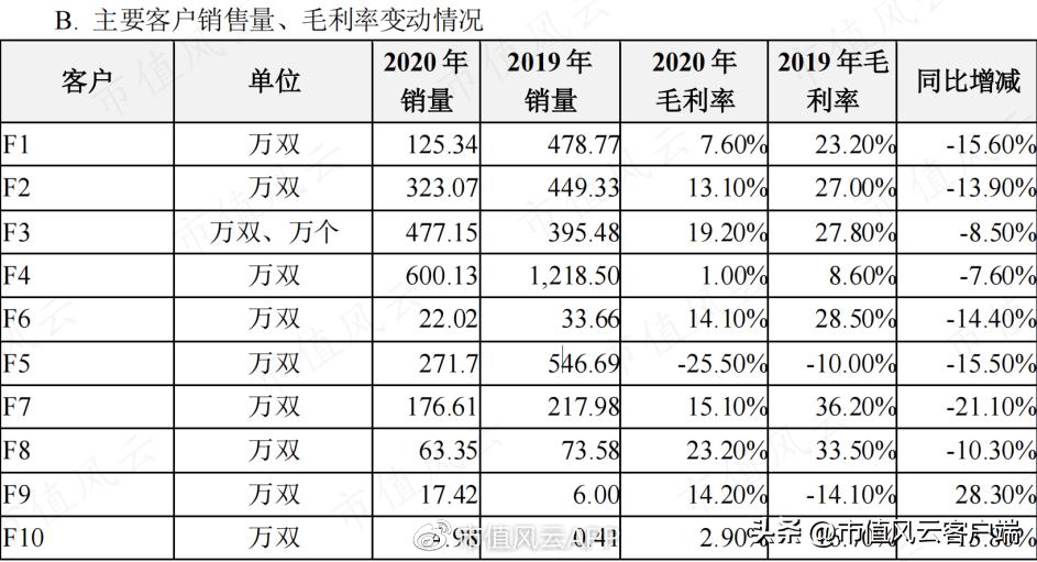 95后买壳人是造假大亨之女,雅百特造假案还要换个姿势,再来一次?