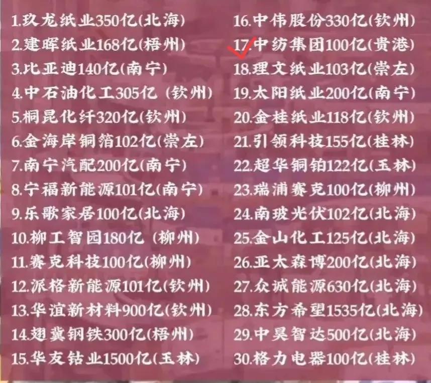 贵港市主要发展什么工业,贵港投资1.7万亿项目