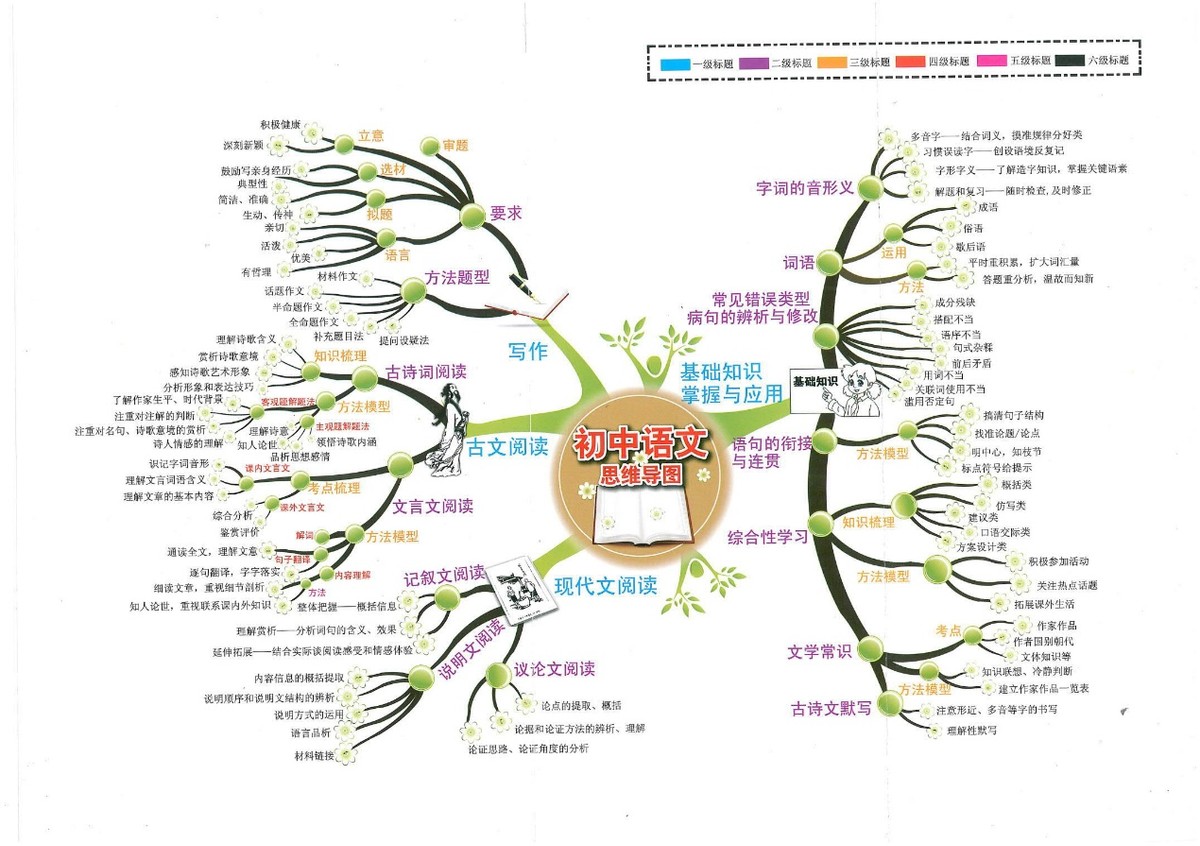 怎样帮孩子纠正学习偏科问题呢,如何改变孩子成绩偏科