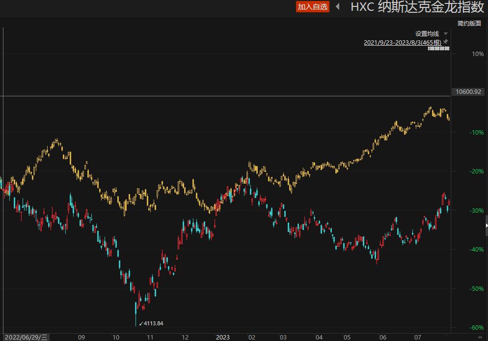 美股市场的主要投资策略,涨个不停