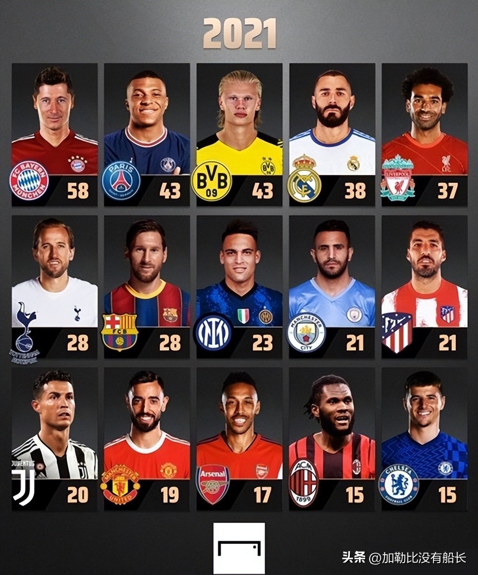 世界足坛,2020足坛冬窗十大最佳引援