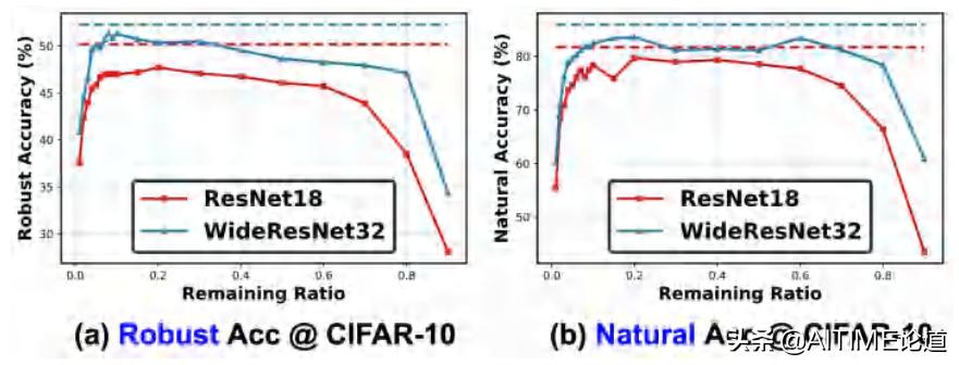 干货！鲁棒彩票现象：藏在随机初始化神经网络中的鲁棒子网络
