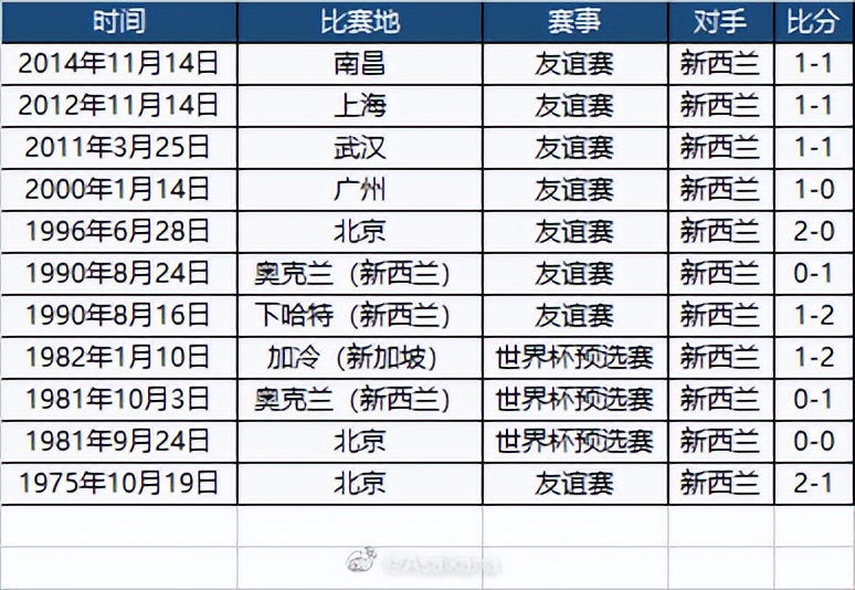 扬科维奇执教的第一场比赛,扬科维奇首秀