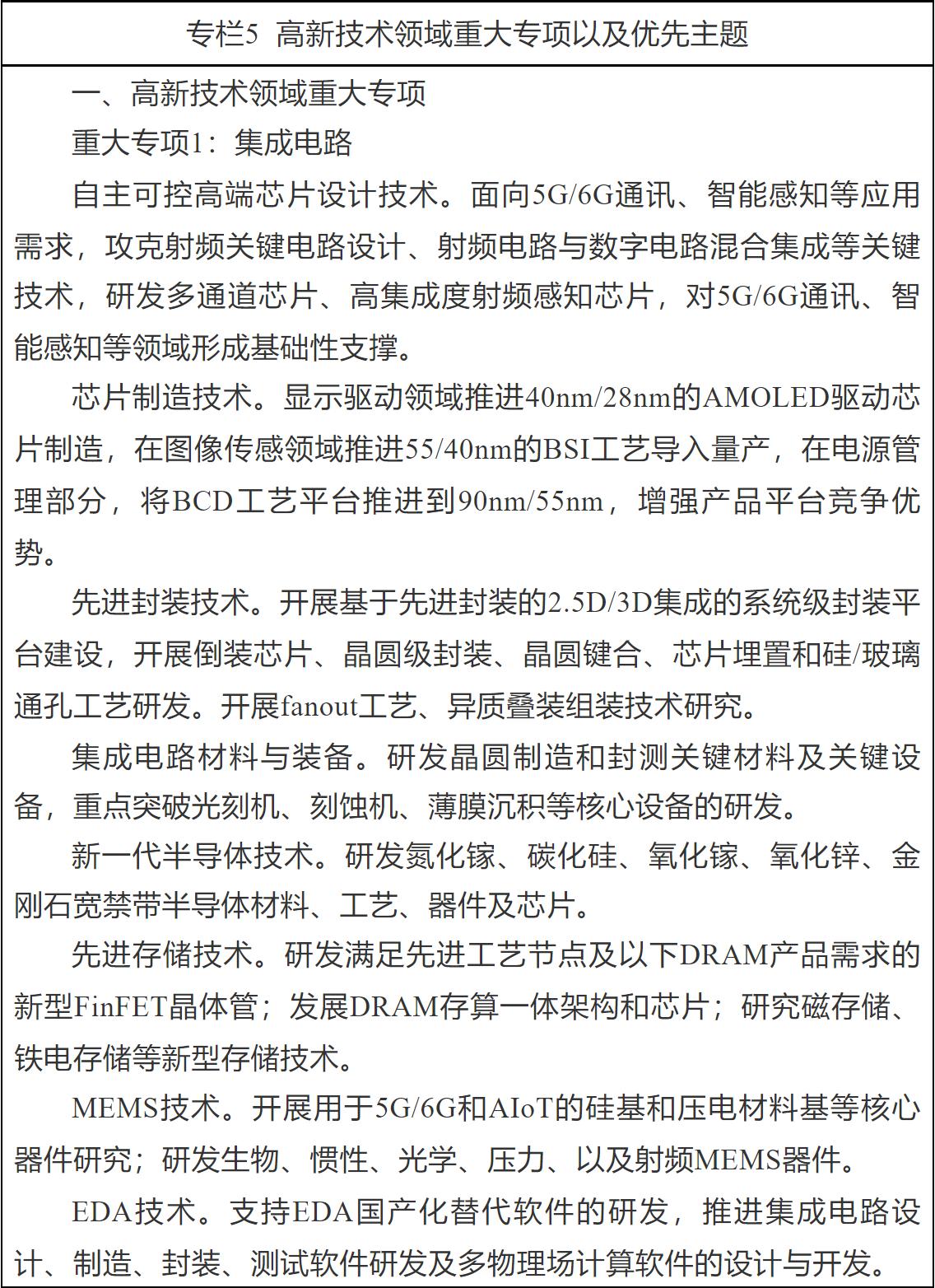 安徽芯片产业,安徽芯片基地