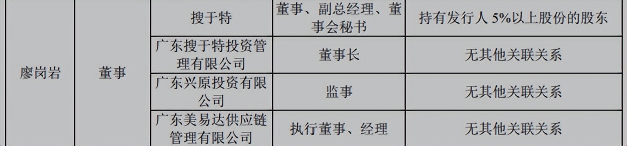 拉拉米能通过ipo吗,拉拉米ipo最新信息