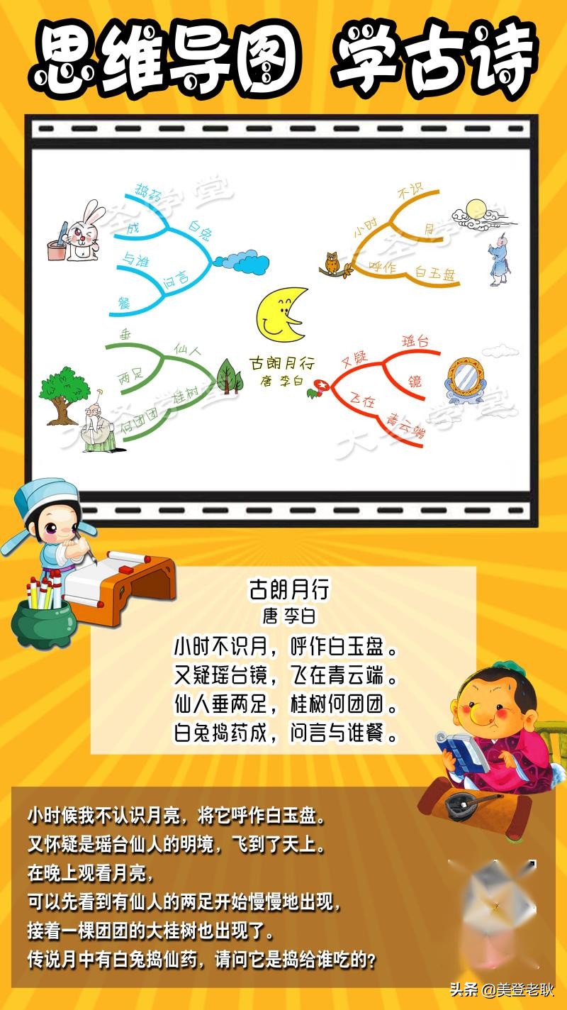 小初思维导图知识点,小初高全套思维导图