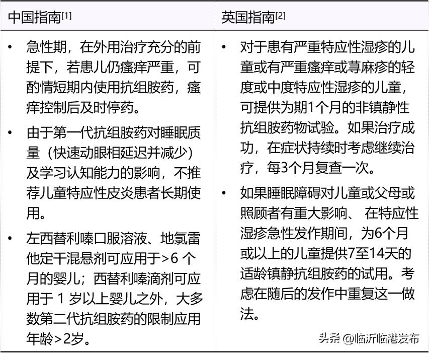 儿童特应性皮炎湿疹,宝宝特应性皮炎湿疹怎么治疗