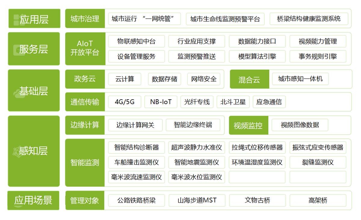 辽宁大桥坍塌事故视频,鞍山一桥梁坍塌致四车无人坠河