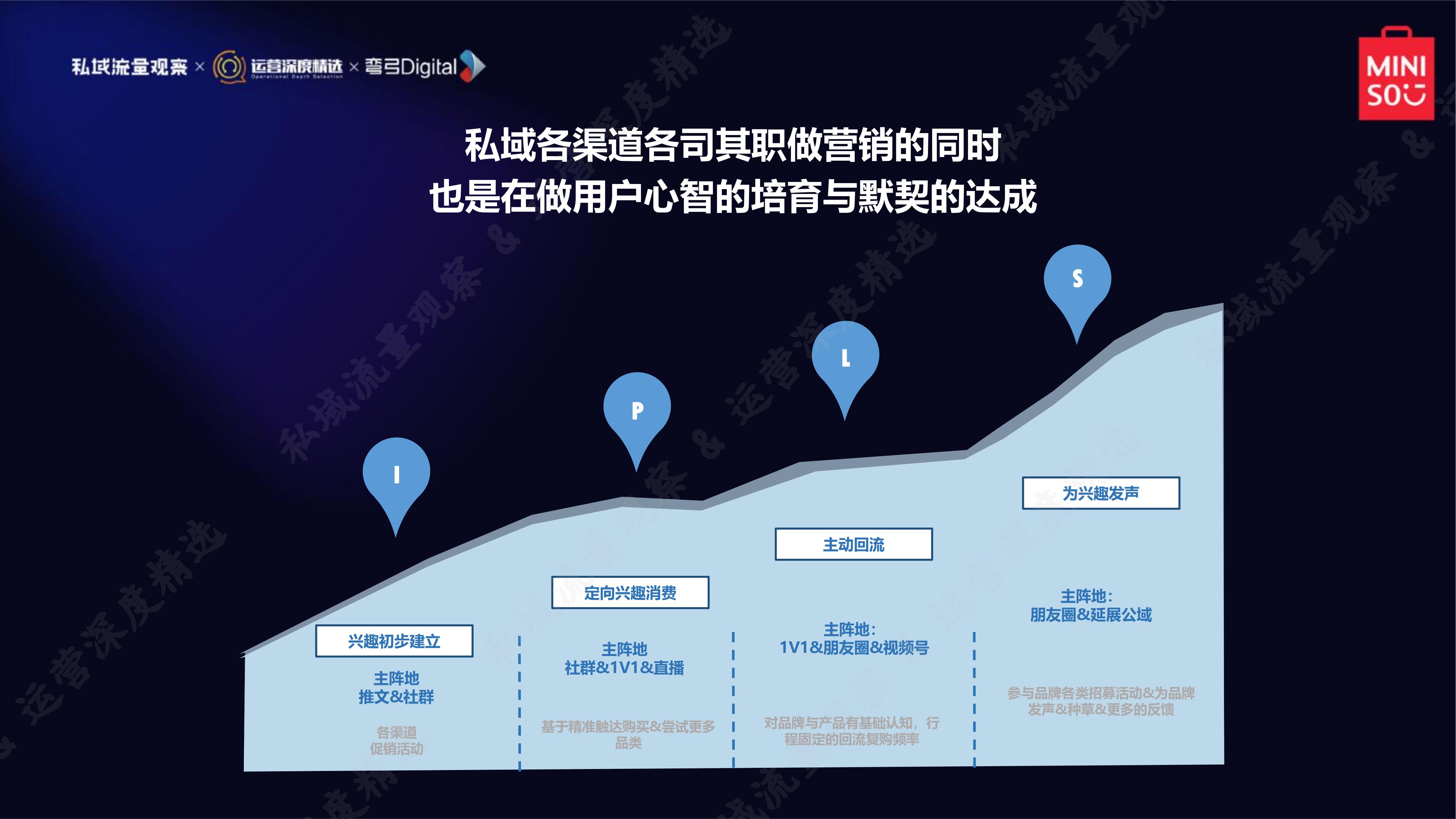 私域流量新商机,私域流量的时代来临