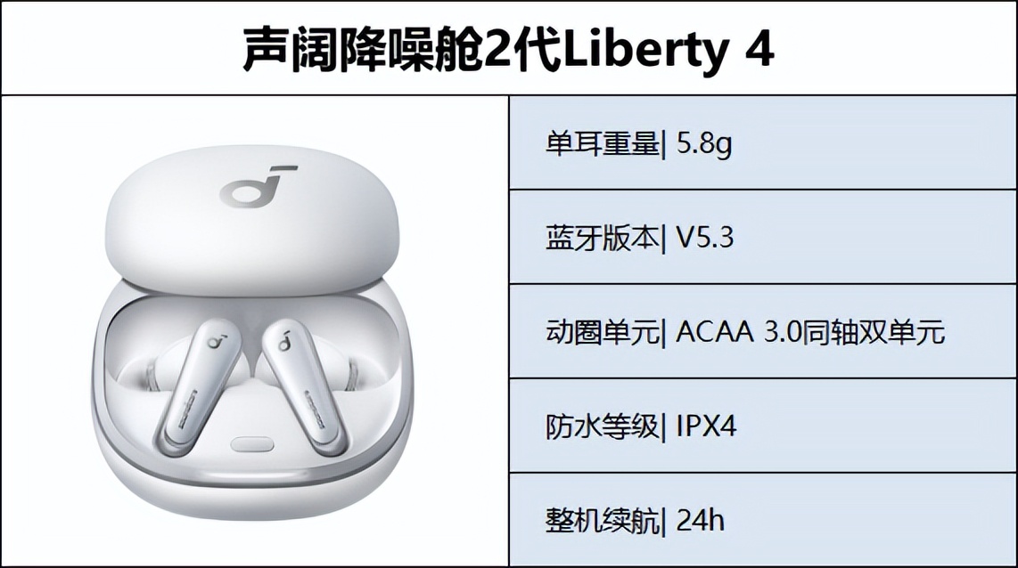 最新蓝牙耳机推荐性价比高排行榜,入门蓝牙耳机哪款性价比高好推荐