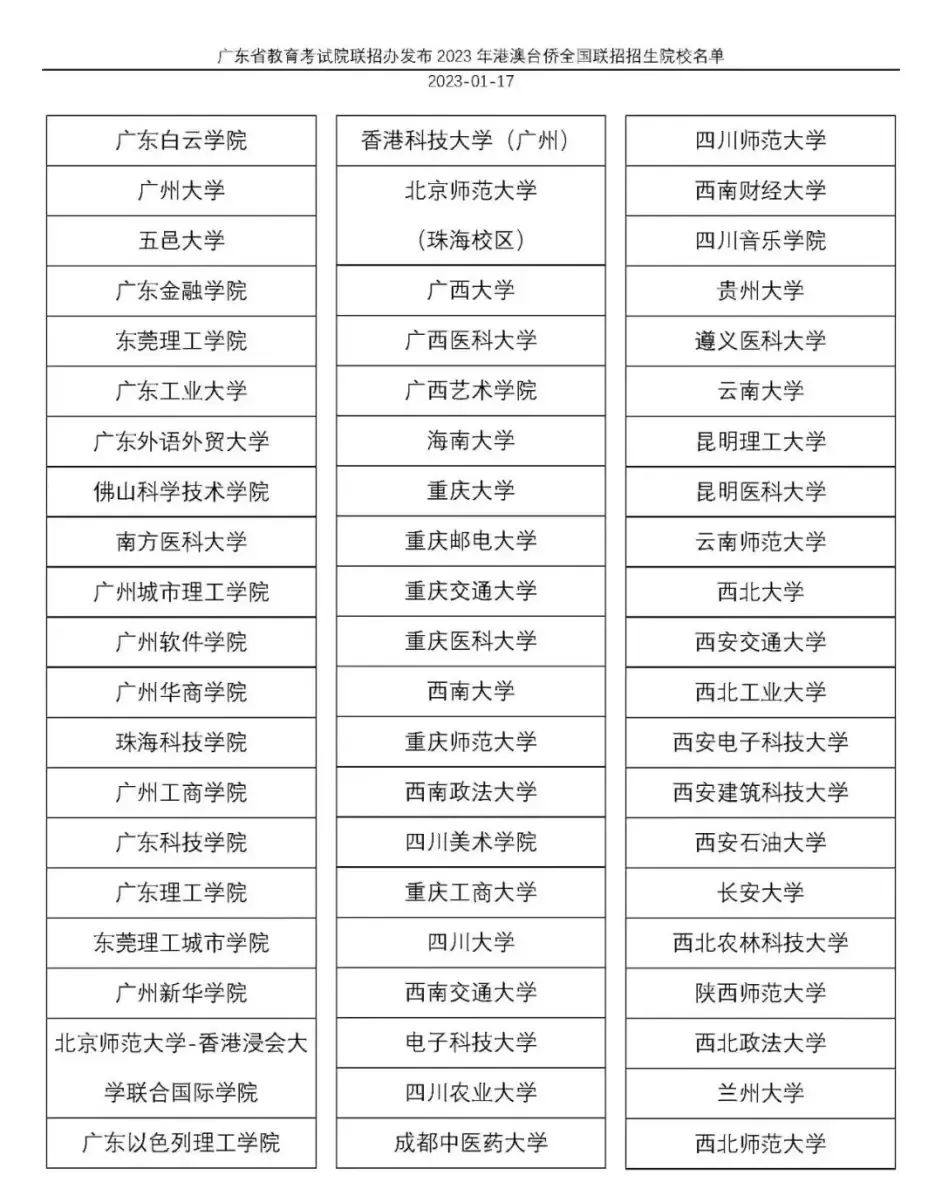 海外华侨生联考靠谱吗,拿香港身份参加华侨生联考