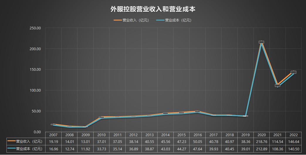 600662外服控股2023年报,600662外服控股2023年报股东人数