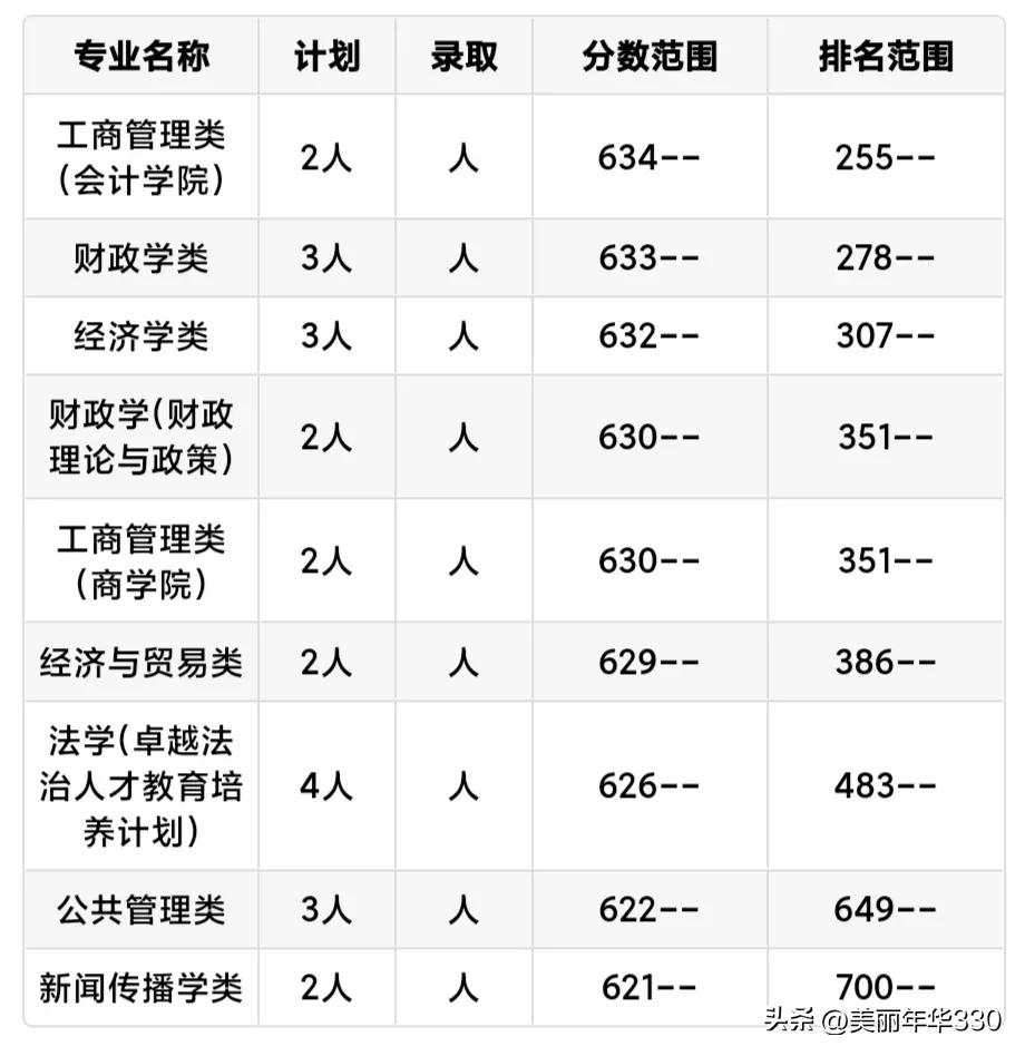每日一校浙江财经大学,每日一校大学详解