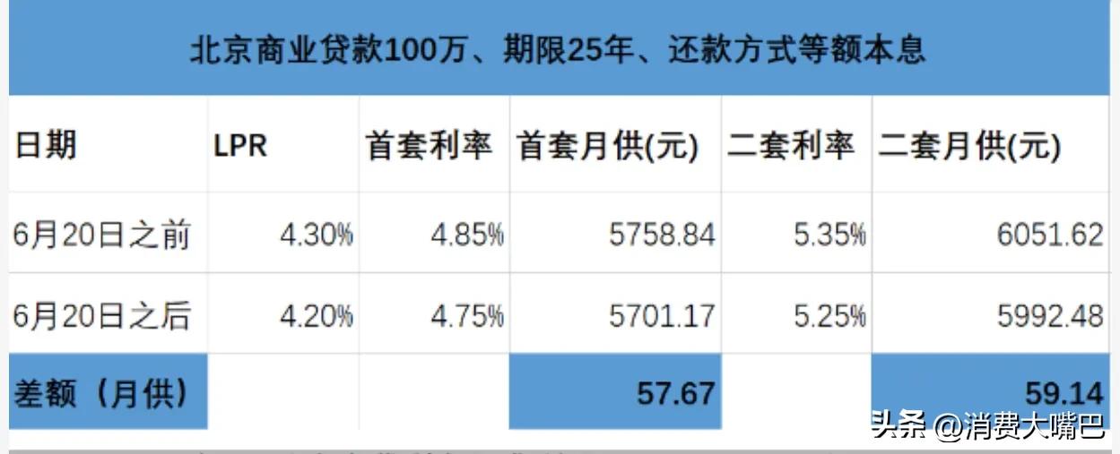 央行定调存量房贷利率利好利空,央行推降息新招对现有房贷影响