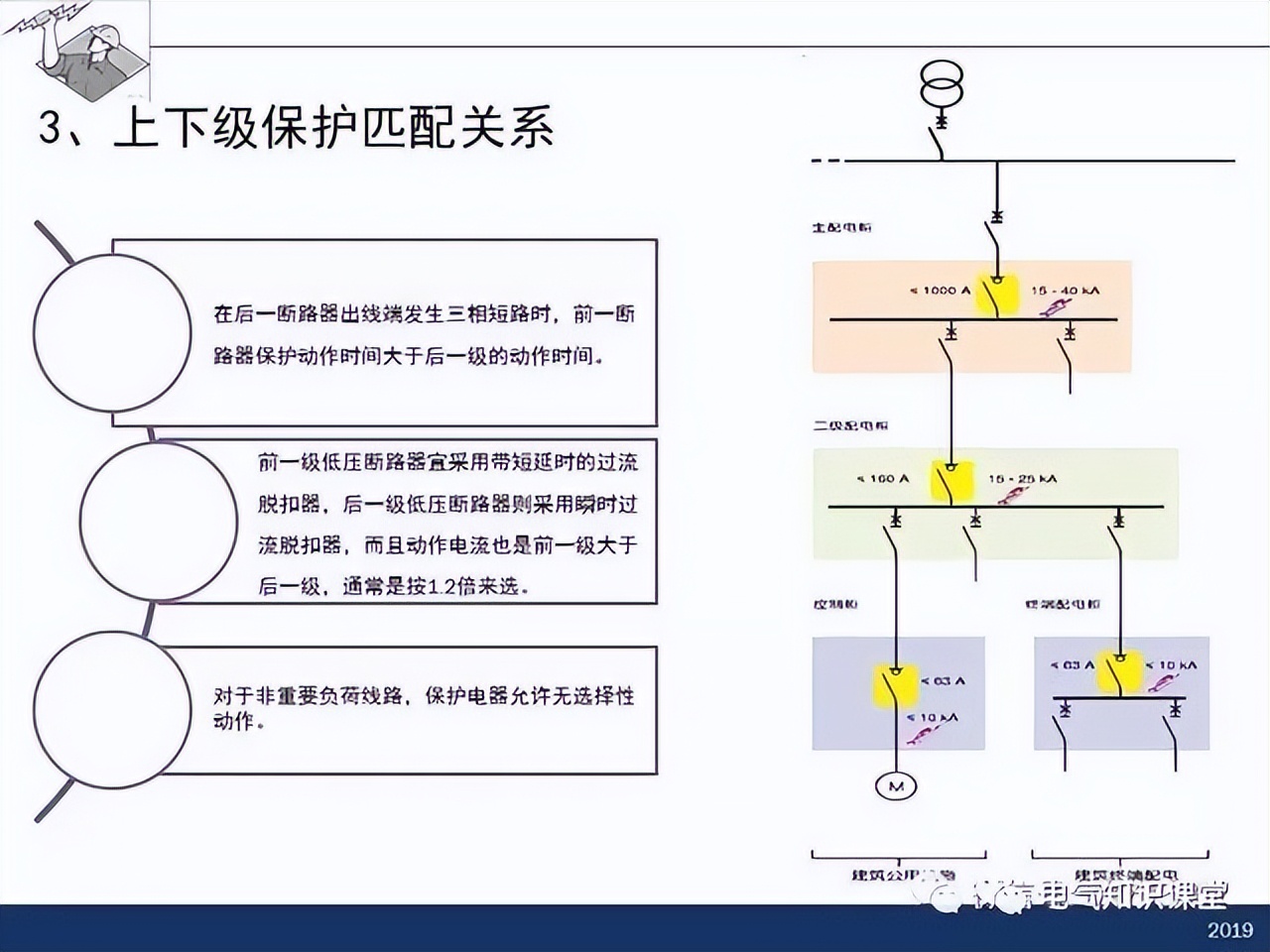 干货分享插座布局,配电箱怎么设计比较合理